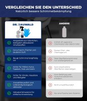 Dr. Rauwald Schimmelschutz Set gegen Neubildung inkl. Zubehör