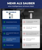 Dr. Rauwald Caravanreiniger 750ml Set mit 5 Schwämmen